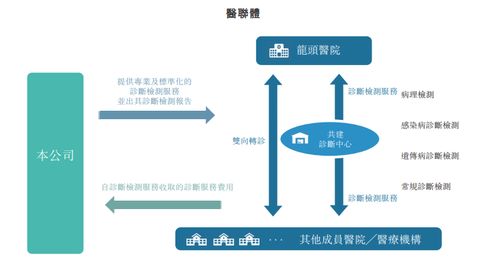 云康集團再度遞表港交所 瞄準衛星通信服務，機遇與風險并存