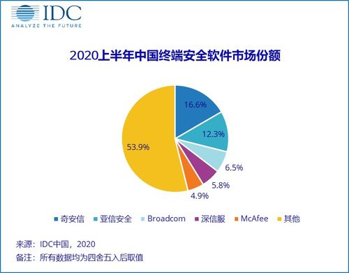 捕捉疫情“黑天鵝”，中國網(wǎng)絡安全軟件市場的挑戰(zhàn)與機遇