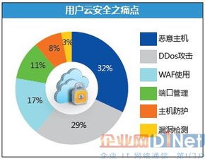 借力大數(shù)據(jù)，走向NFV 師云長技以制安全