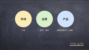 互聯(lián)網(wǎng)公司中產(chǎn)品、市場(chǎng)與運(yùn)營的三角關(guān)系 核心協(xié)同與戰(zhàn)略分工