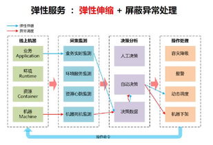互聯(lián)網(wǎng)大公司架構(gòu)圖譜 從IC到事業(yè)部，誰在驅(qū)動(dòng)全民App？